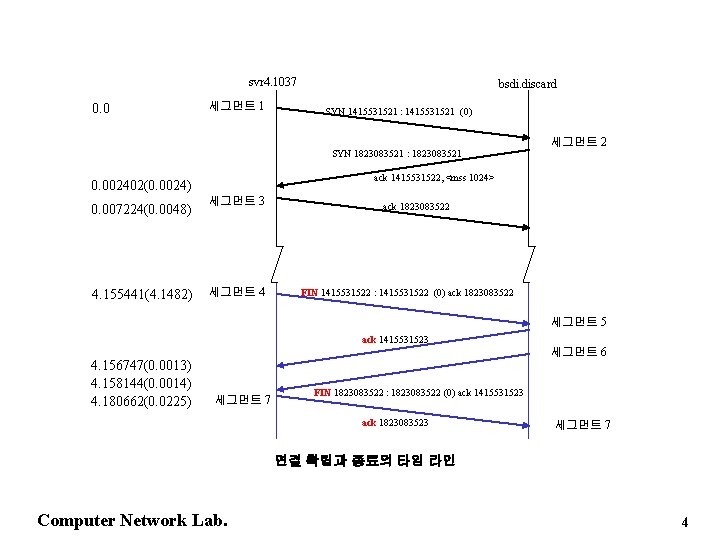 svr 4. 1037 0. 0 세그먼트 1 bsdi. discard SYN 1415531521 : 1415531521 (0)