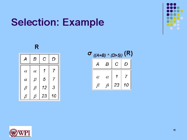 Selection: Example R σ ((A=B) ^ (D>5)) (R) 16 