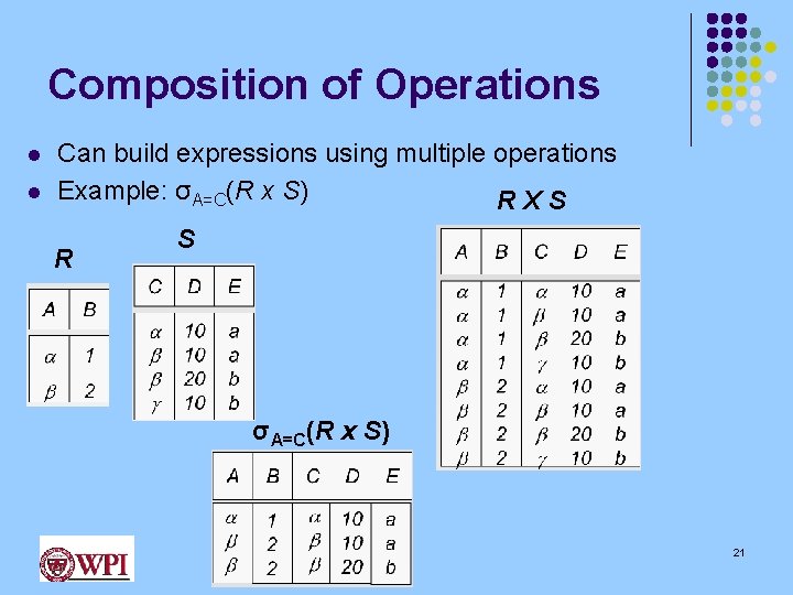 Composition of Operations l l Can build expressions using multiple operations Example: σA=C(R x