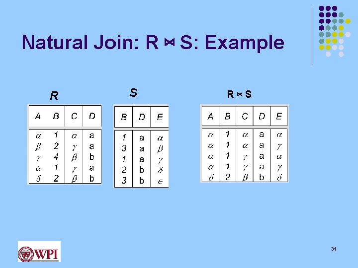 Natural Join: R ⋈ S: Example R S R⋈S 31 