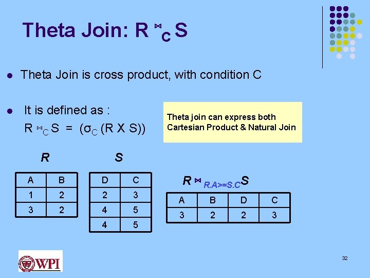 Theta Join: R ⋈C S l l Theta Join is cross product, with condition