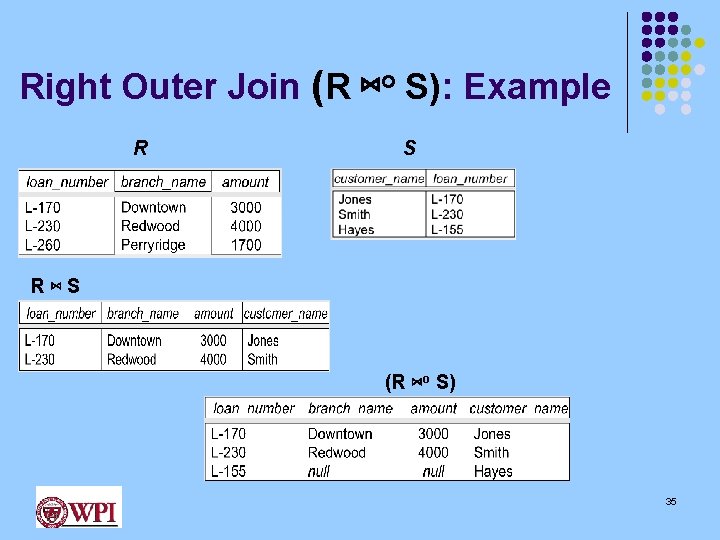 Right Outer Join (R ⋈o S): Example R S R⋈S (R ⋈o S) 35