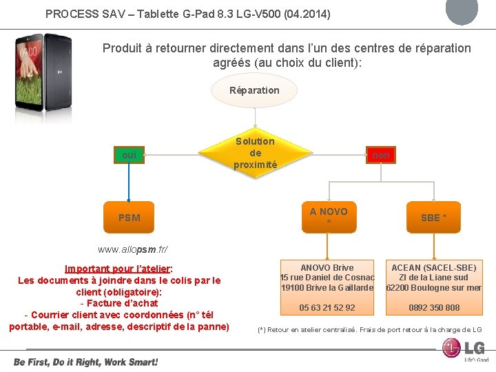 PROCESS SAV – Tablette G-Pad 8. 3 LG-V 500 (04. 2014) Produit à retourner