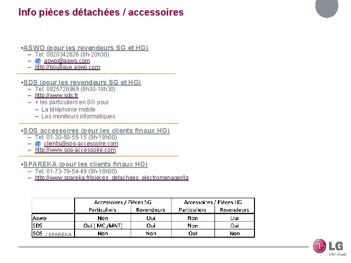 Info pièces détachées / accessoires • ASWO (pour les revendeurs SG et HG) –