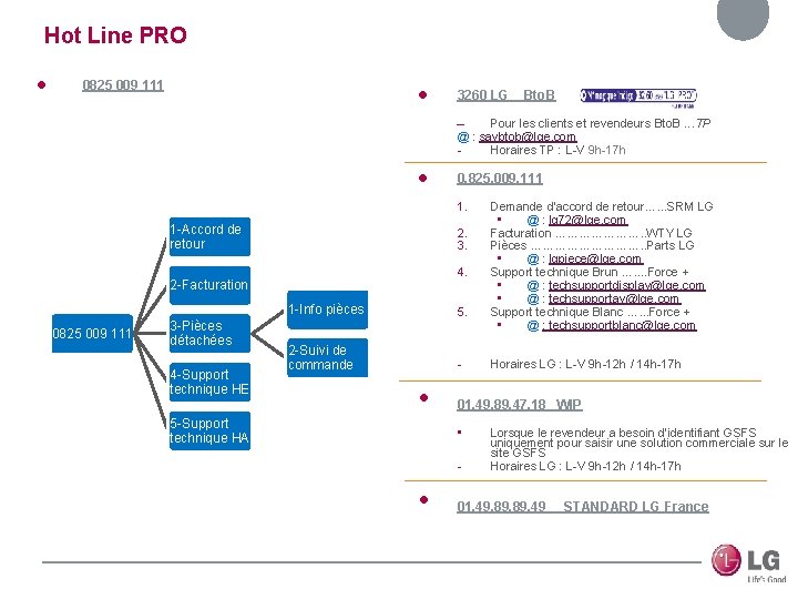 Hot Line PRO l 0825 009 111 l 3260 LG Bto. B – Pour