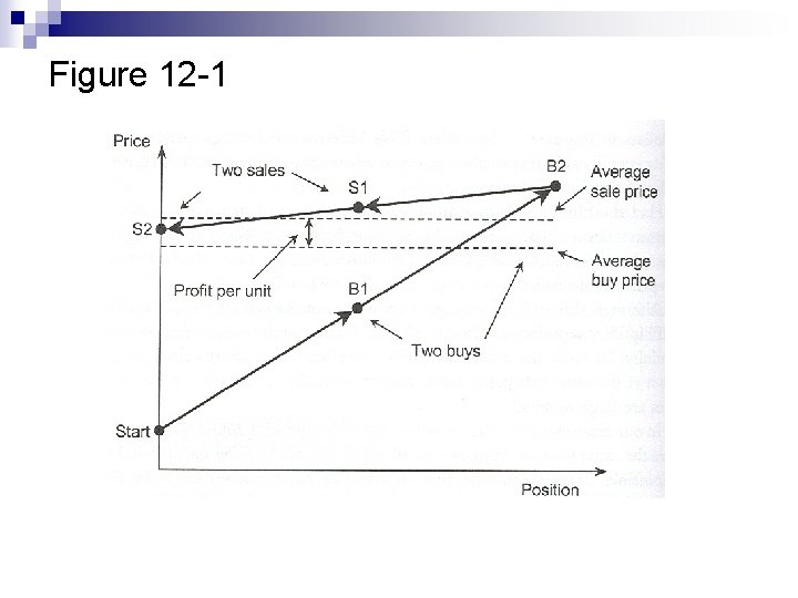 Figure 12 -1 