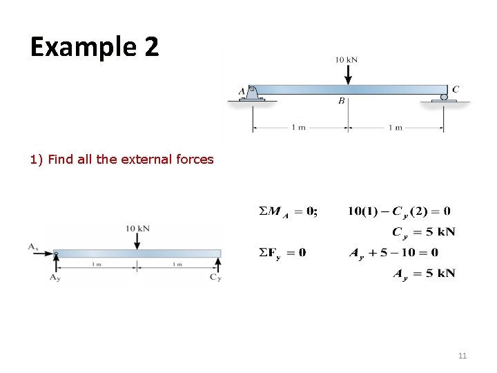 Example 2 1) Find all the external forces 11 