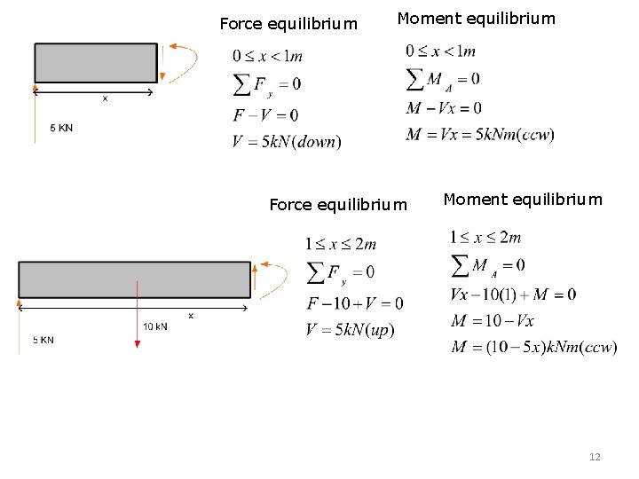 Force equilibrium Moment equilibrium 12 