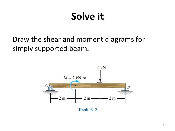 Solve it Draw the shear and moment diagrams for simply supported beam. 14 