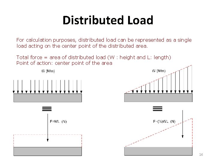 Distributed Load For calculation purposes, distributed load can be represented as a single load