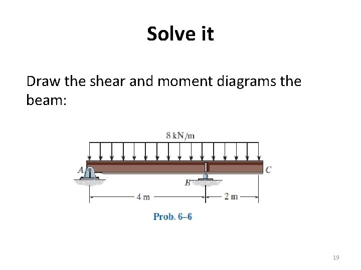 Solve it Draw the shear and moment diagrams the beam: 19 