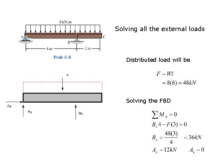 Solving all the external loads Distributed load will be Solving the FBD 