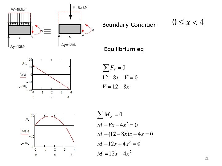 Boundary Condition Equilibrium eq 21 