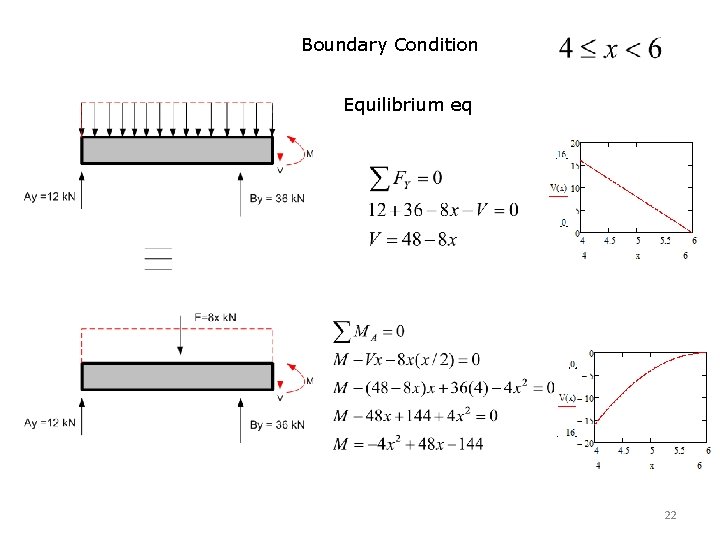 Boundary Condition Equilibrium eq 22 