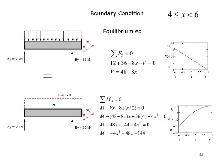 Boundary Condition Equilibrium eq 22 Boundary Condition Equilibrium eq 22