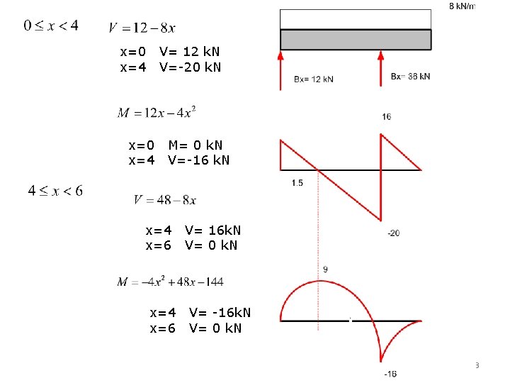 x=0 x=4 V= 12 k. N V=-20 k. N x=0 x=4 M= 0 k.