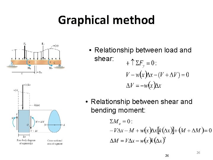 Graphical method • Relationship between load and shear: • Relationship between shear and bending