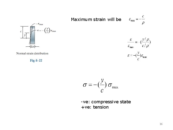 Maximum strain will be -ve: compressive state +ve: tension 36 