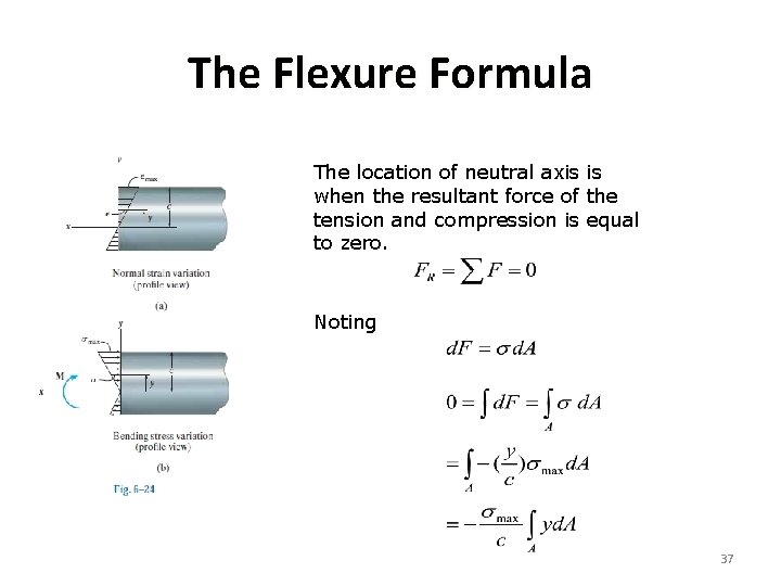 The Flexure Formula The location of neutral axis is when the resultant force of