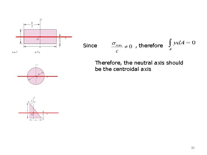 Since , therefore Therefore, the neutral axis should be the centroidal axis 38 