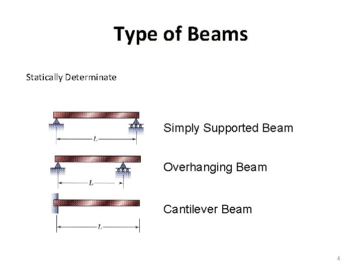 Type of Beams Statically Determinate Simply Supported Beam Overhanging Beam Cantilever Beam 4 Type of Beams Statically Determinate Simply Supported Beam Overhanging Beam Cantilever Beam 4