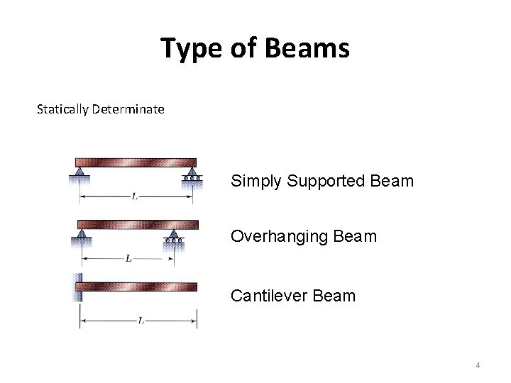 Type of Beams Statically Determinate Simply Supported Beam Overhanging Beam Cantilever Beam 4 