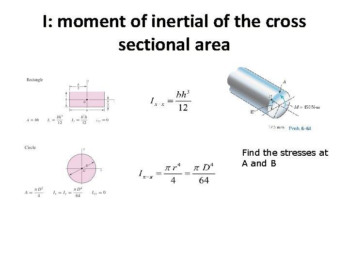 I: moment of inertial of the cross sectional area Find the stresses at A