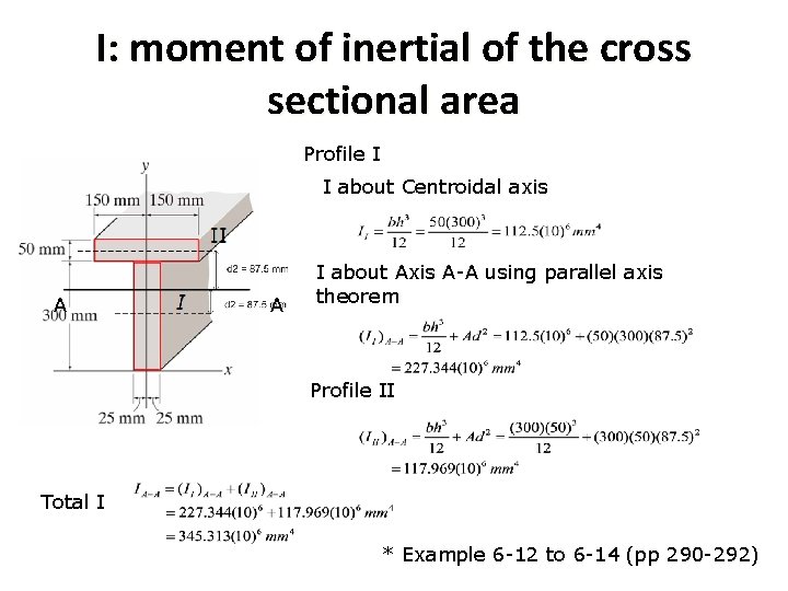I: moment of inertial of the cross sectional area Profile I I about Centroidal