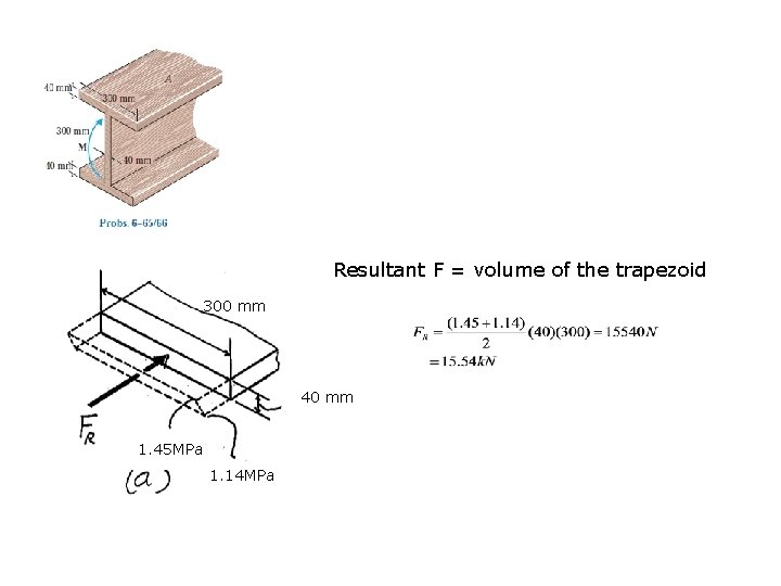Resultant F = volume of the trapezoid 300 mm 40 mm 1. 45 MPa