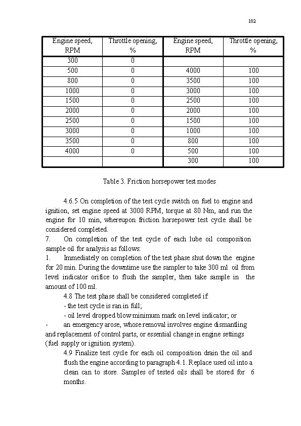 102 Engine speed, RPM 300 500 800 1000 1500 2000 2500 3000 3500 4000