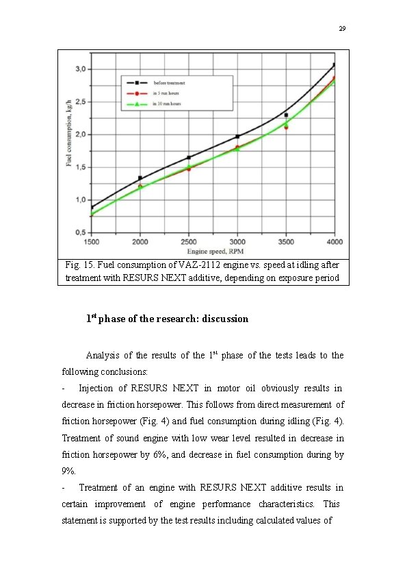 29 Fig. 15. Fuel consumption of VAZ-2112 engine vs. speed at idling after treatment