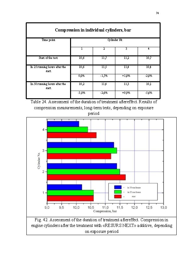 74 Compression in individual cylinders, bar Time point Cylinder Nr. 1 2 3 4