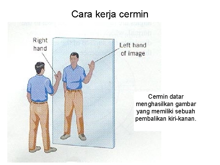 Cara kerja cermin Cermin datar menghasilkan gambar yang memiliki sebuah pembalikan kiri-kanan. 