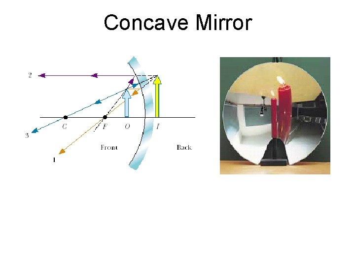 Concave Mirror 