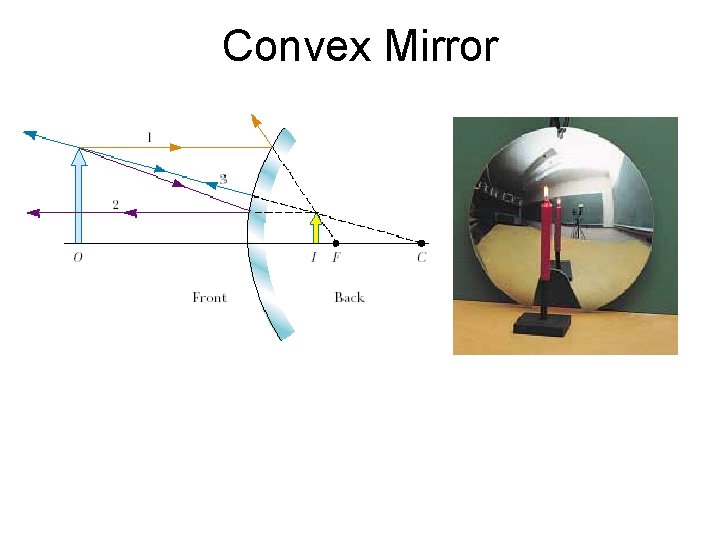 Convex Mirror 
