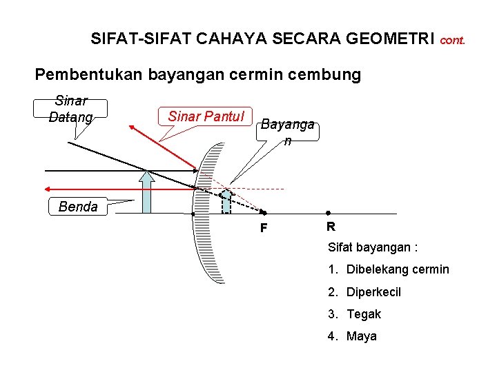 SIFAT-SIFAT CAHAYA SECARA GEOMETRI cont. Pembentukan bayangan cermin cembung Sinar Datang Sinar Pantul Bayanga