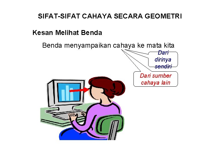 SIFAT-SIFAT CAHAYA SECARA GEOMETRI cont. Kesan Melihat Benda menyampaikan cahaya ke mata kita Dari