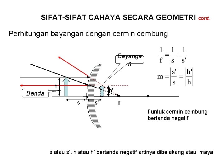 SIFAT-SIFAT CAHAYA SECARA GEOMETRI cont. Perhitungan bayangan dengan cermin cembung Bayanga n h h’