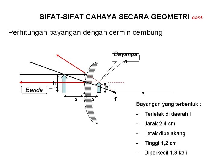 SIFAT-SIFAT CAHAYA SECARA GEOMETRI cont. Perhitungan bayangan dengan cermin cembung Bayanga n h h’