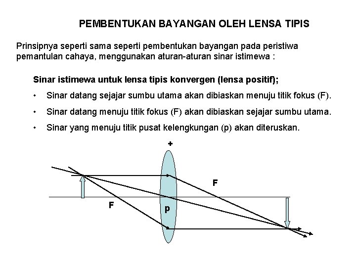 PEMBENTUKAN BAYANGAN OLEH LENSA TIPIS cont. Prinsipnya seperti sama seperti pembentukan bayangan pada peristiwa