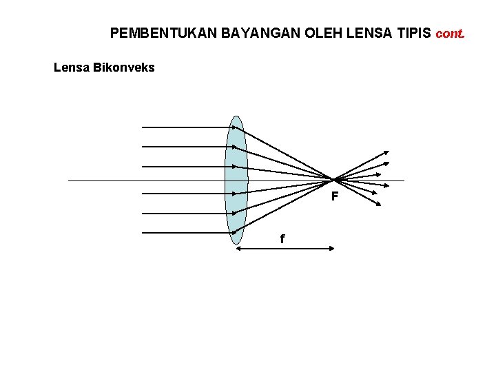 PEMBENTUKAN BAYANGAN OLEH LENSA TIPIS cont. Lensa Bikonveks F f 