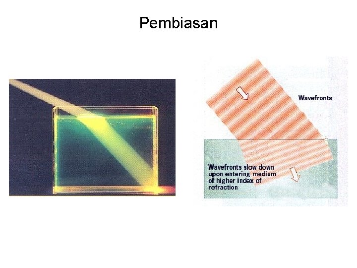 Pembiasan 