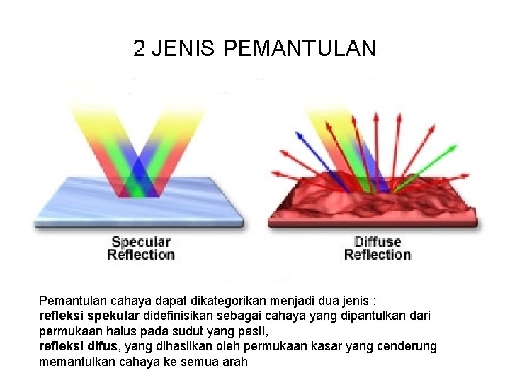 2 JENIS PEMANTULAN Pemantulan cahaya dapat dikategorikan menjadi dua jenis : refleksi spekular didefinisikan