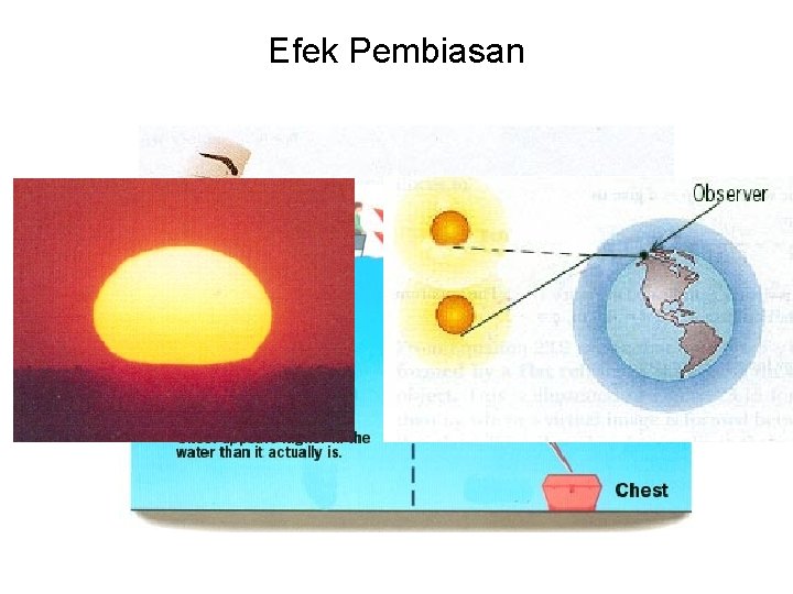 Efek Pembiasan 