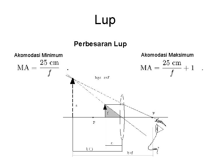 Lup Perbesaran Lup Akomodasi Minimum Akomodasi Maksimum 