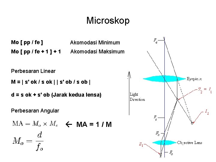 Microskop Mo [ pp / fe ] Akomodasi Minimum Mo [ pp / fe