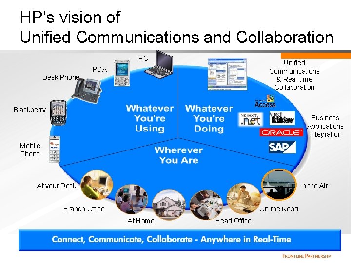 HP’s vision of Unified Communications and Collaboration PC Unified Communications & Real-time Collaboration PDA