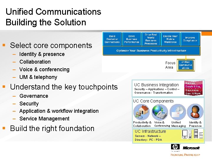 Unified Communications Building the Solution § Select core components – – Identity & presence
