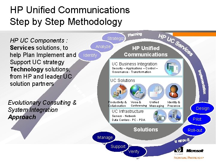 HP Unified Communications Step by Step Methodology HP UC Components : Services solutions, to