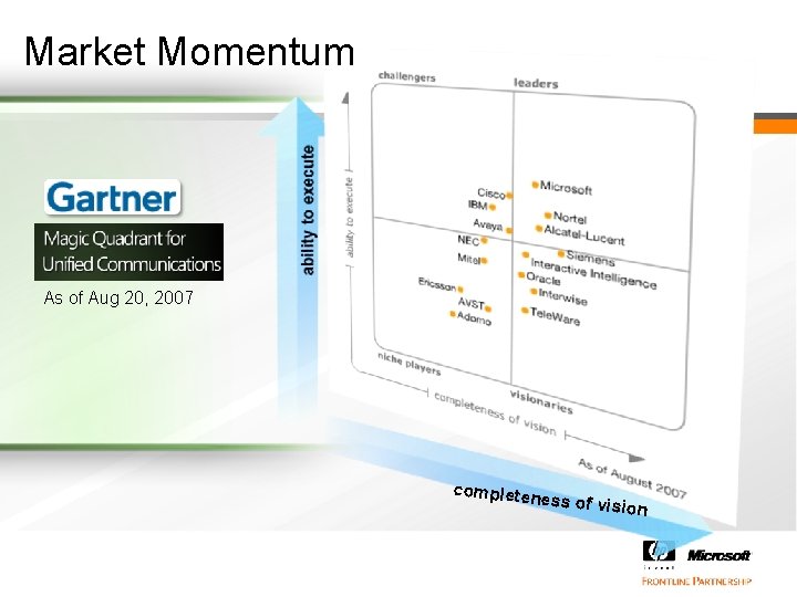 Market Momentum As of Aug 20, 2007 completen ess of visio n 